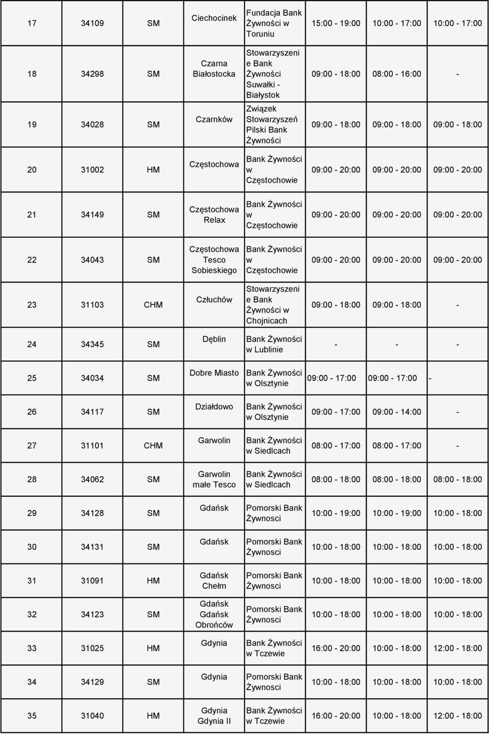 09:00-20:00 23 31103 CHM Człuchów w Chojnicach 24 34345 SM Dęblin 25 34034 SM Dobre Miasto 09:00-17:00 09:00-17:00-26 34117 SM Działdowo 09:00-17:00 09:00-14:00-27 31101 CHM Garwolin 08:00-17:00