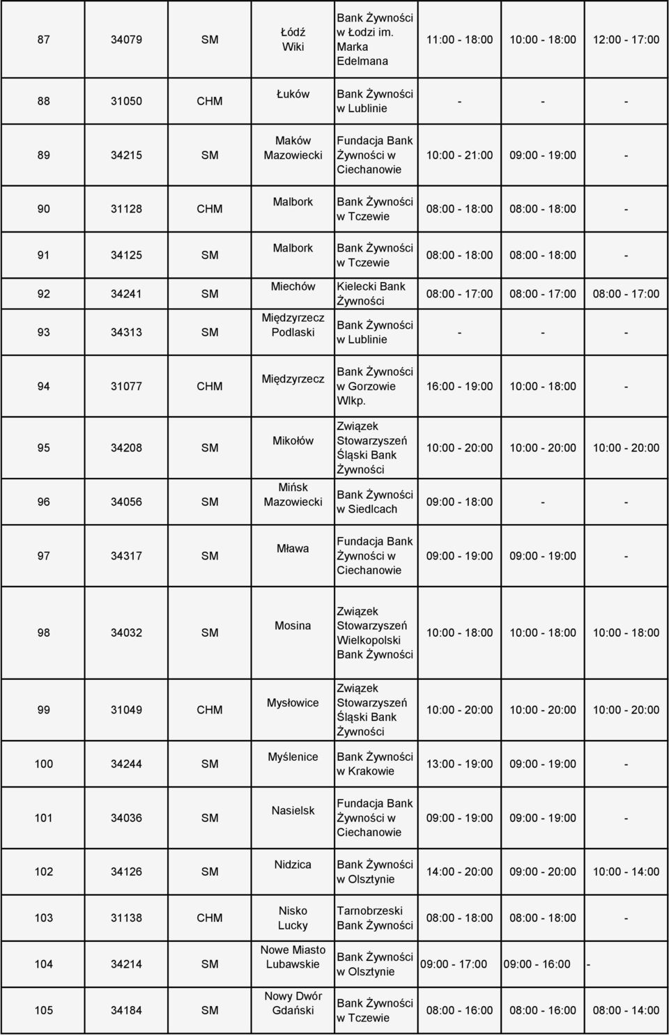 09:00-18:00 - - 97 34317 SM Mława w Ciechanowie 09:00-19:00 09:00-19:00-98 34032 SM Mosina 99 31049 CHM Mysłowice 100 34244 SM Myślenice 13:00-19:00 09:00-19:00-101 34036 SM Nasielsk w Ciechanowie