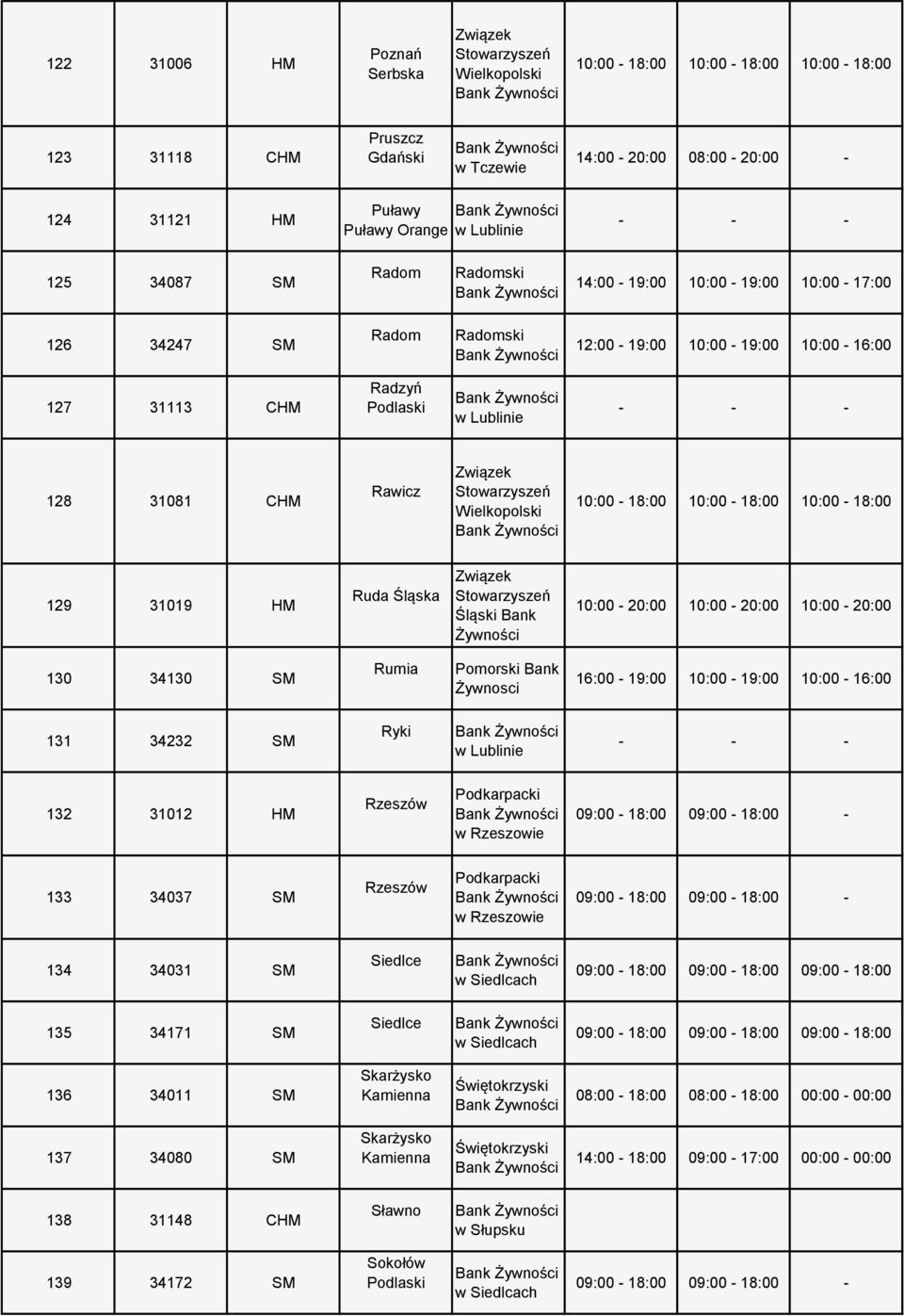 10:00-16:00 131 34232 SM Ryki 132 31012 HM Rzeszów Podkarpacki w Rzeszowie 133 34037 SM Rzeszów Podkarpacki w Rzeszowie 134 34031 SM Siedlce 135 34171 SM Siedlce 136 34011 SM