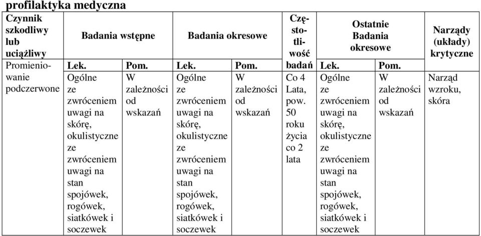 Ogólne W Ogólne W ze zależności ze zależności zwróceniem od zwróceniem od uwagi na wskazań uwagi na wskazań skórę, skórę, okulistyczne okulistyczne ze ze