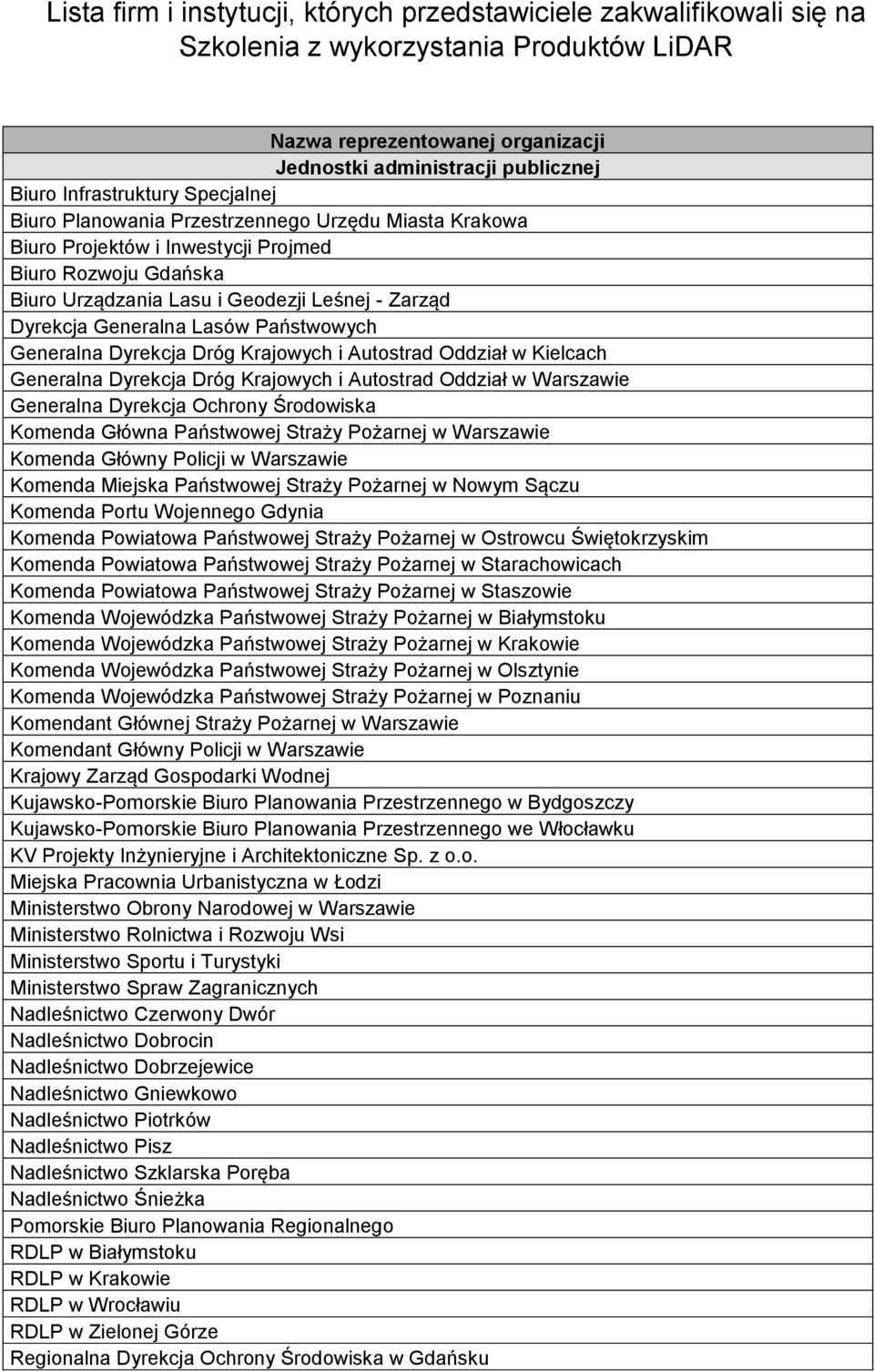 Generalna Lasów Państwowych Generalna Dyrekcja Dróg Krajowych i Autostrad Oddział w Kielcach Generalna Dyrekcja Dróg Krajowych i Autostrad Oddział w Warszawie Generalna Dyrekcja Ochrony Środowiska