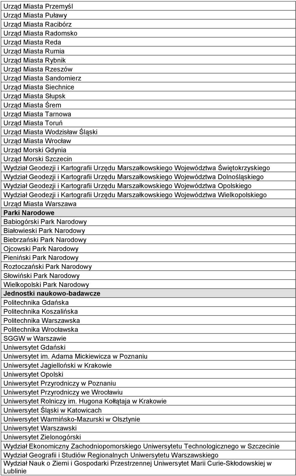 Geodezji i Kartografii Urzędu Marszałkowskiego Województwa Świętokrzyskiego Wydział Geodezji i Kartografii Urzędu Marszałkowskiego Województwa Dolnośląskiego Wydział Geodezji i Kartografii Urzędu