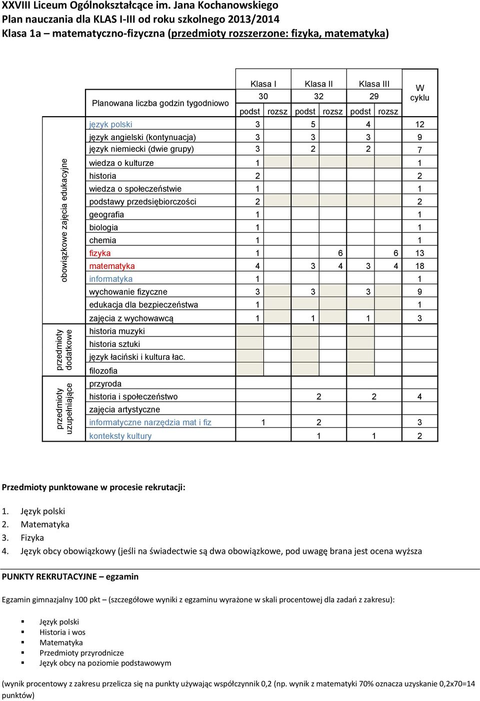 narzędzia mat i fiz 1 2 3 konteksty kultury 1 1 2 1. Język polski 2. Matematyka 3. Fizyka 4.