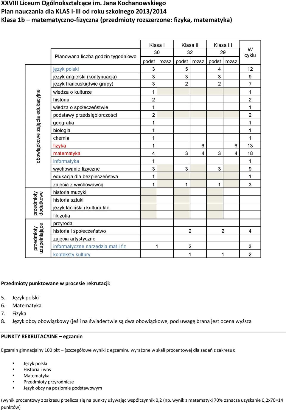 narzędzia mat i fiz 1 2 3 konteksty kultury 1 1 2 5. Język polski 6. Matematyka 7. Fizyka 8.