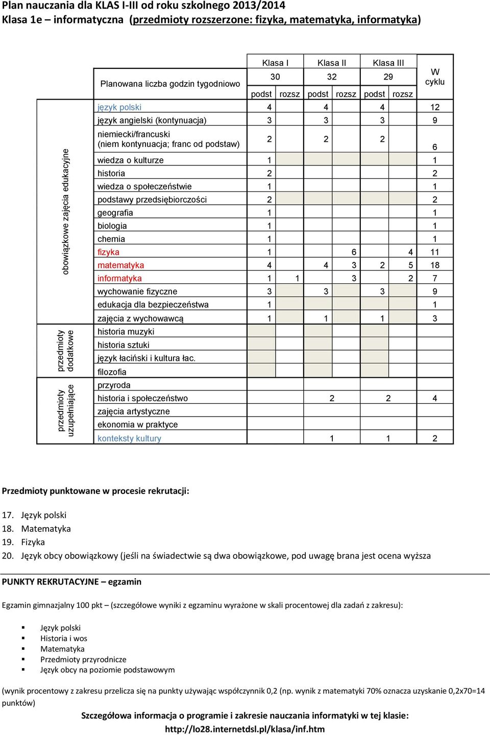 Język polski 18. Matematyka 19. Fizyka 20.