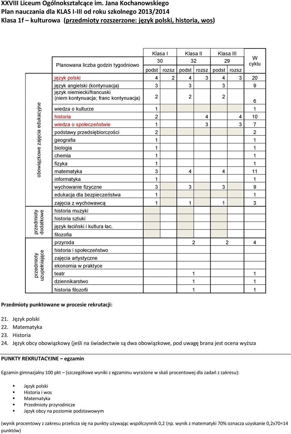 matematyka 3 4 4 11 2 2 4 historia i społeczeństwo teatr 1 1 dziennikarstwo 1 1 historia filozofii 1 1 21.