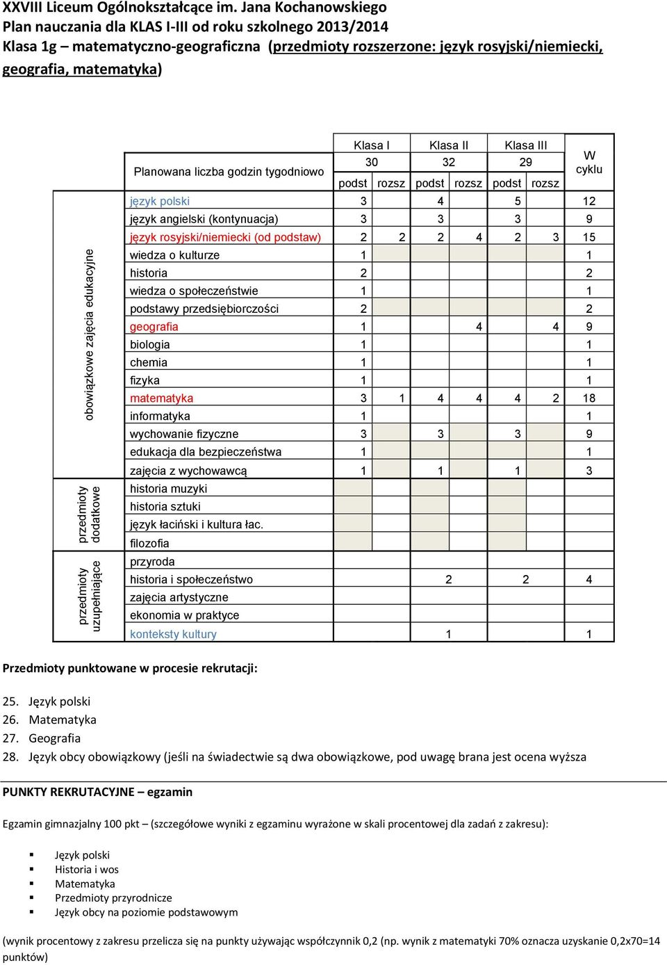 1 4 4 9 matematyka 3 1 4 4 4 2 18 konteksty kultury 1 1 25. Język polski 26. Matematyka 27.