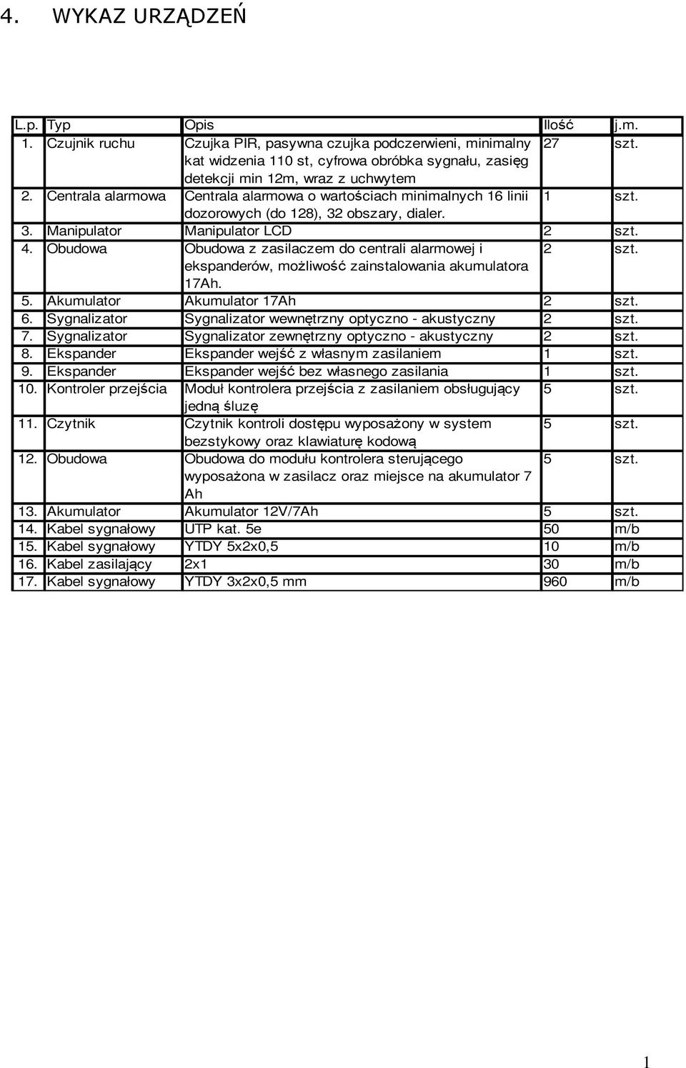 dozorowych (do 128), 32 obszary, dialer. 3. Manipulator Manipulator LCD 2 szt. 4. Obudowa Obudowa z zasilaczem do centrali alarmowej i 2 szt. ekspanderów, możliwość zainstalowania akumulatora 17Ah. 5.