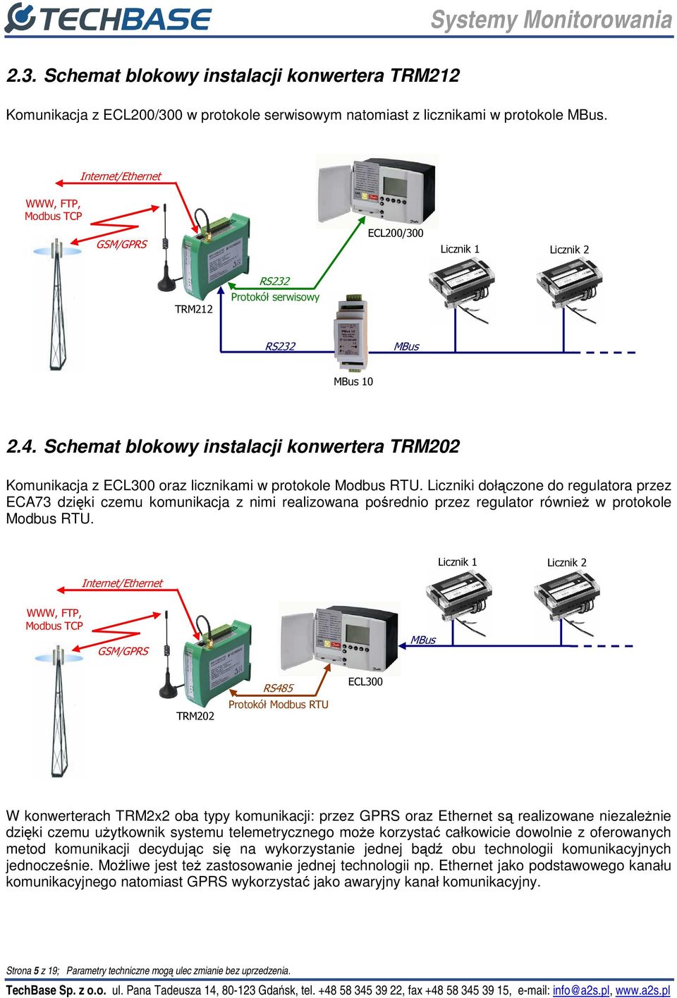 Schemat blokowy instalacji konwertera TRM202 Komunikacja z ECL300 oraz licznikami w protokole Modbus RTU.