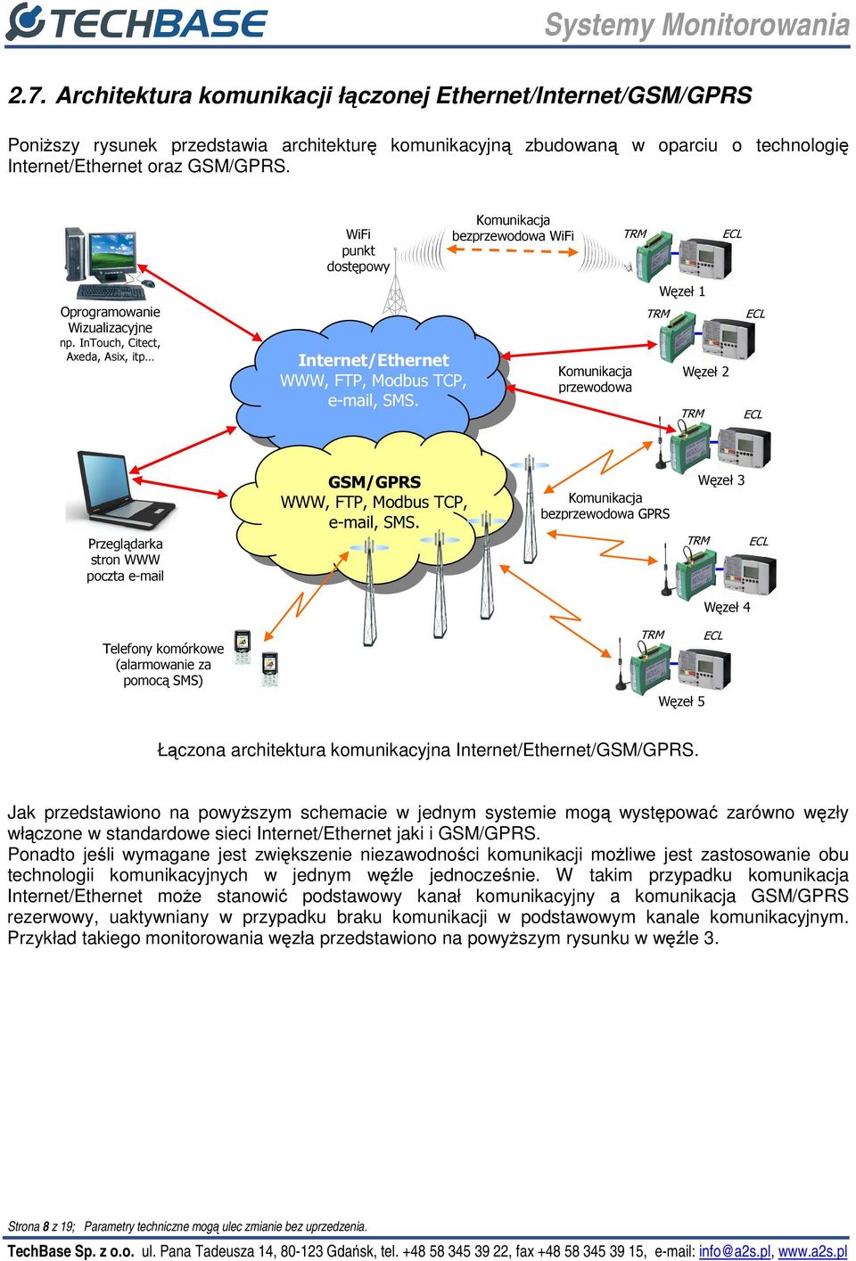 Komunikacja przewodowa TRM Węzeł 2 TRM ECL ECL Przeglądarka stron WWW poczta e-mail GSM/GPRS WWW, FTP, Modbus TCP, e-mail, SMS.