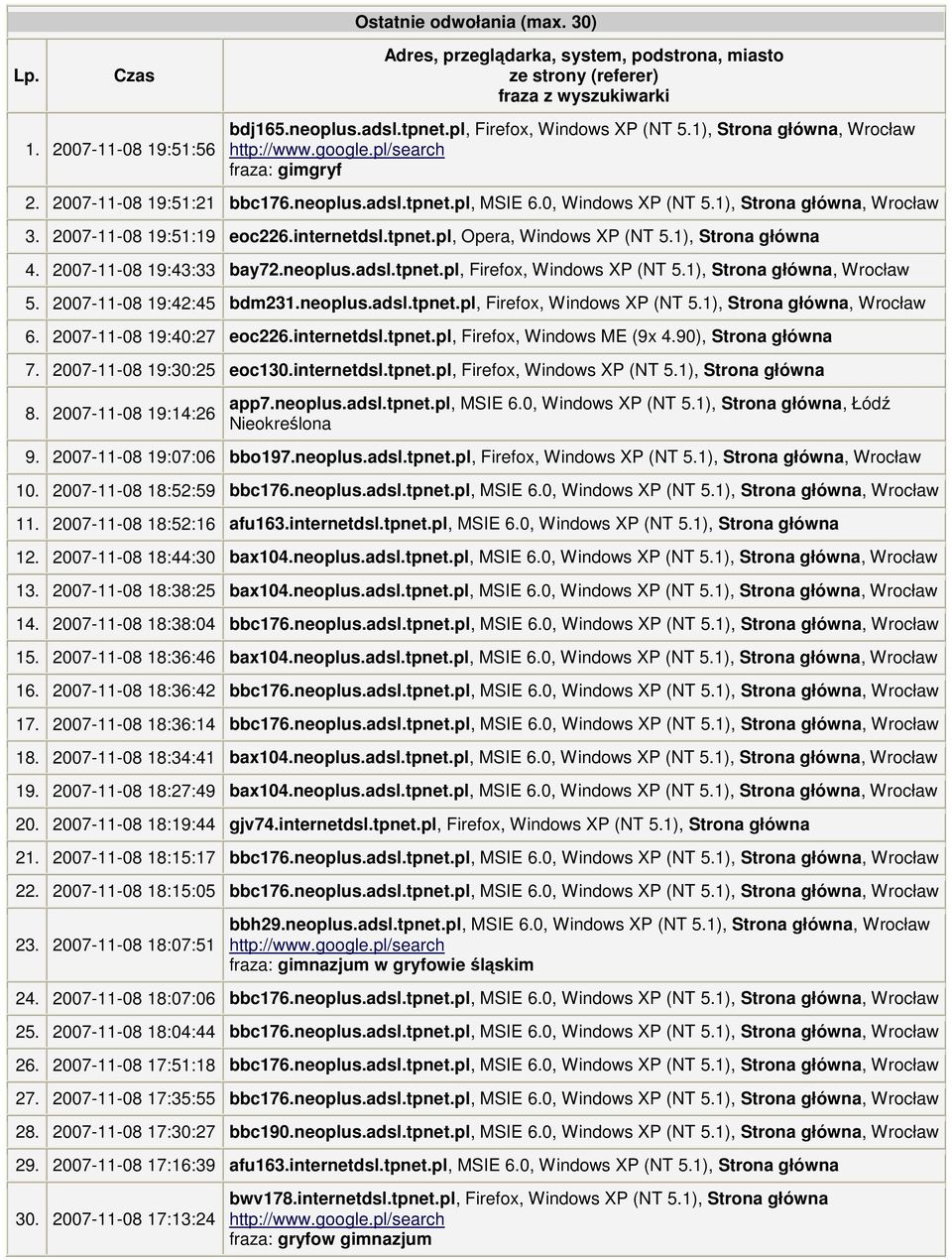 ), Strona główna. :: bay.neoplus.adsl.tpnet.pl, Firefox, Windows XP (NT.), Strona główna, Wrocław. :: bdm.neoplus.adsl.tpnet.pl, Firefox, Windows XP (NT.), Strona główna, Wrocław. :: eoc.internetdsl.