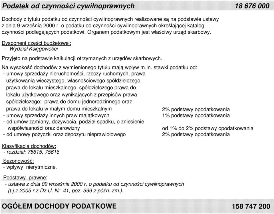 Przyjęto na podstawie kalkulacji otrzymanych z urzędów skarbowych. Na wysokość dochodów z wymienionego tytułu mają wpływ m.in.