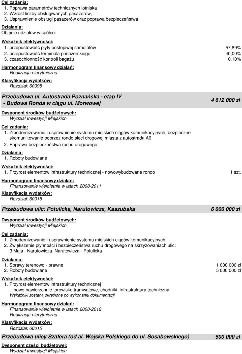 Autostrada Poznańska - etap IV - Budowa Ronda w ciągu ul. Morwowej 4 612 000 zł 1.