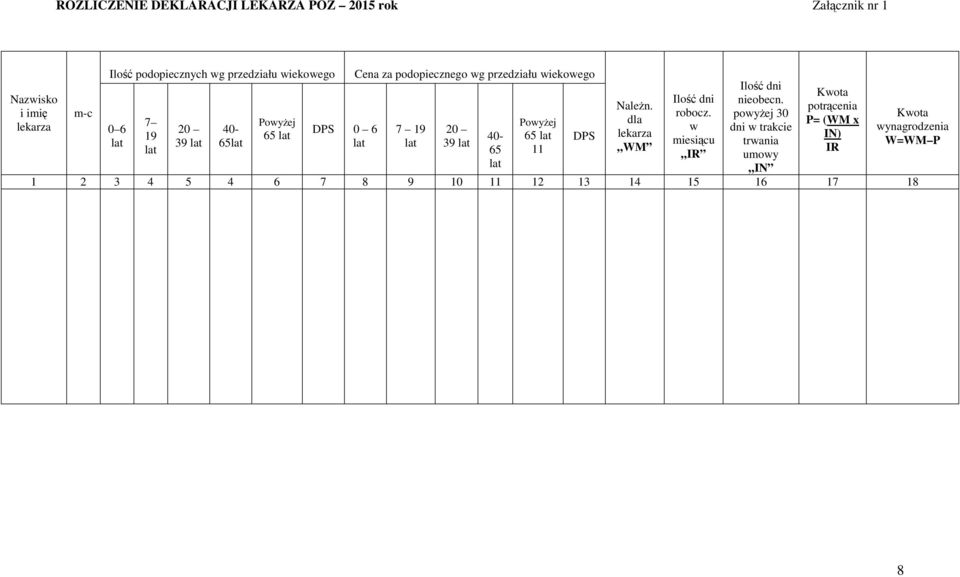 40-65 PowyŜej 65 11 DPS NaleŜn. dla lekarza WM Ilość dni robocz. w miesiącu IR Ilość dni nieobecn.