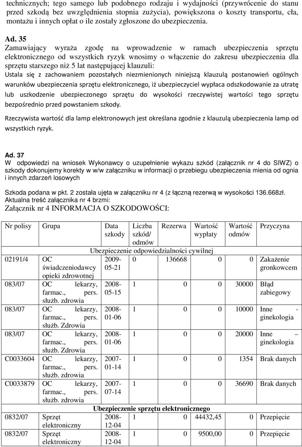 35 Zamawiający wyraża zgodę na wprowadzenie w ramach ubezpieczenia sprzętu elektronicznego od wszystkich ryzyk wnosimy o włączenie do zakresu ubezpieczenia dla sprzętu starszego niż 5 lat