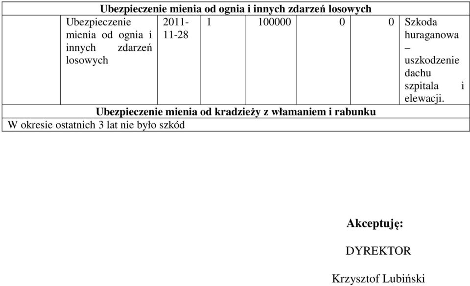 uszkodzenie dachu szpitala i elewacji.