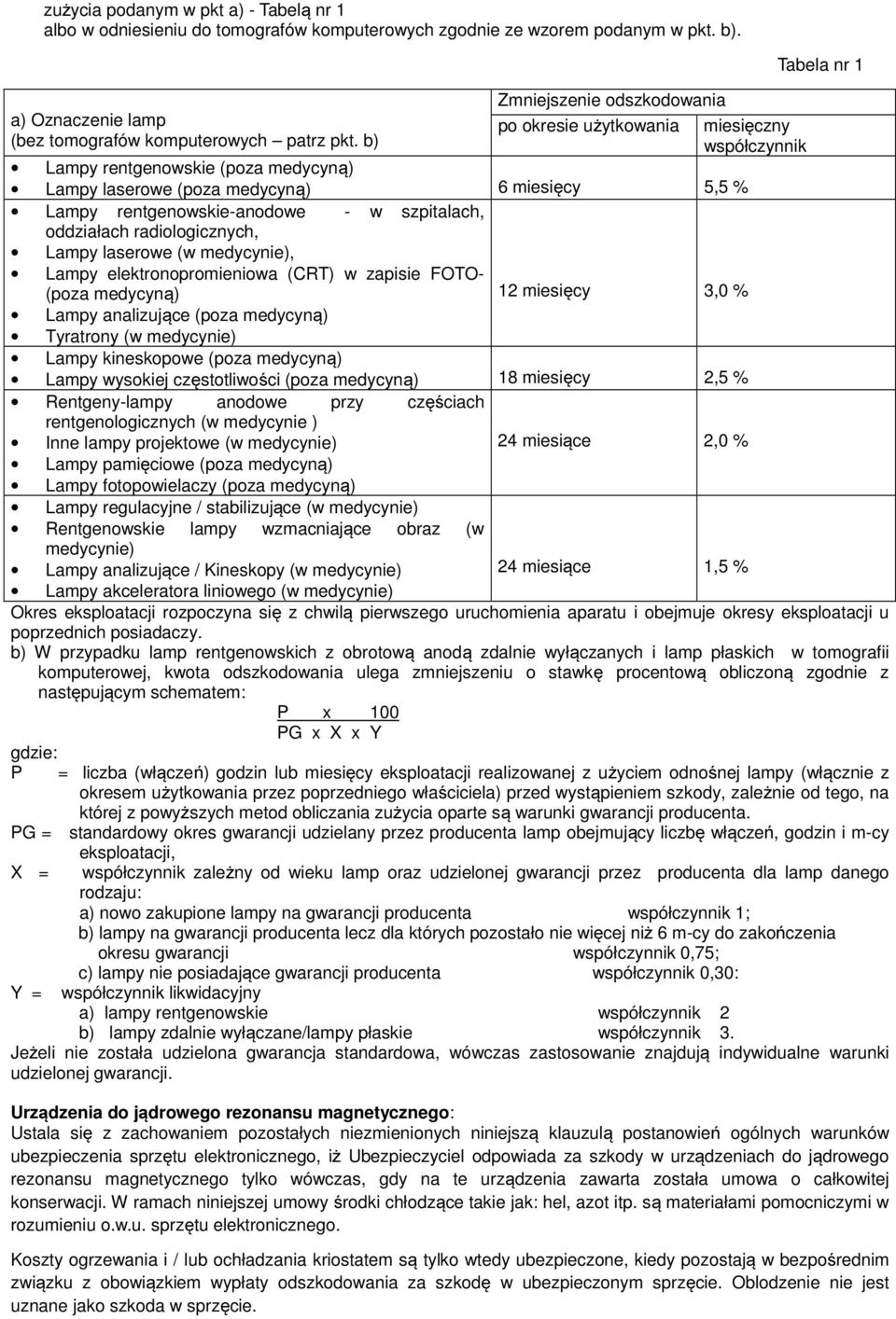 szpitalach, oddziałach radiologicznych, Lampy laserowe (w medycynie), Lampy elektronopromieniowa (CRT) w zapisie FOTO- (poza medycyną) 12 miesięcy 3,0 % Lampy analizujące (poza medycyną) Tyratrony (w