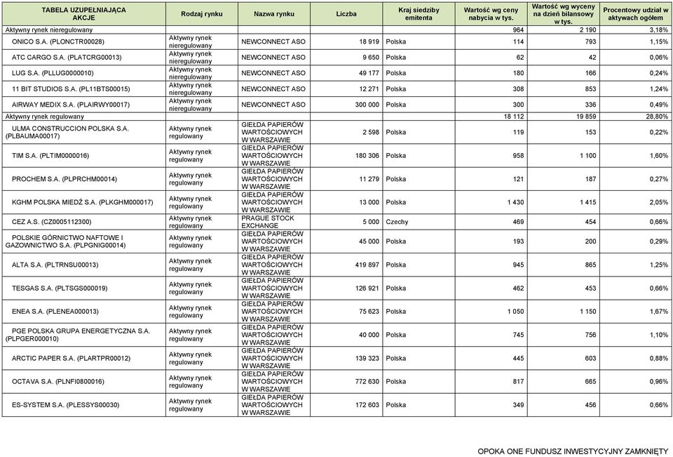 28,80% ULMA CONST