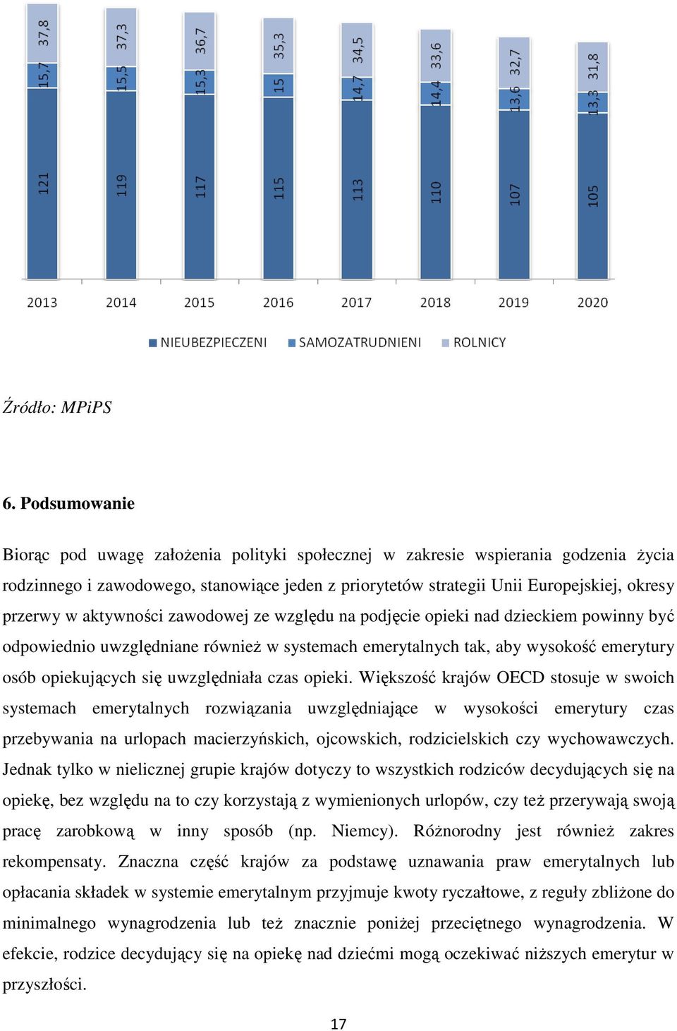 aktywności zawodowej ze względu na podjęcie opieki nad dzieckiem powinny być odpowiednio uwzględniane również w systemach emerytalnych tak, aby wysokość emerytury osób opiekujących się uwzględniała