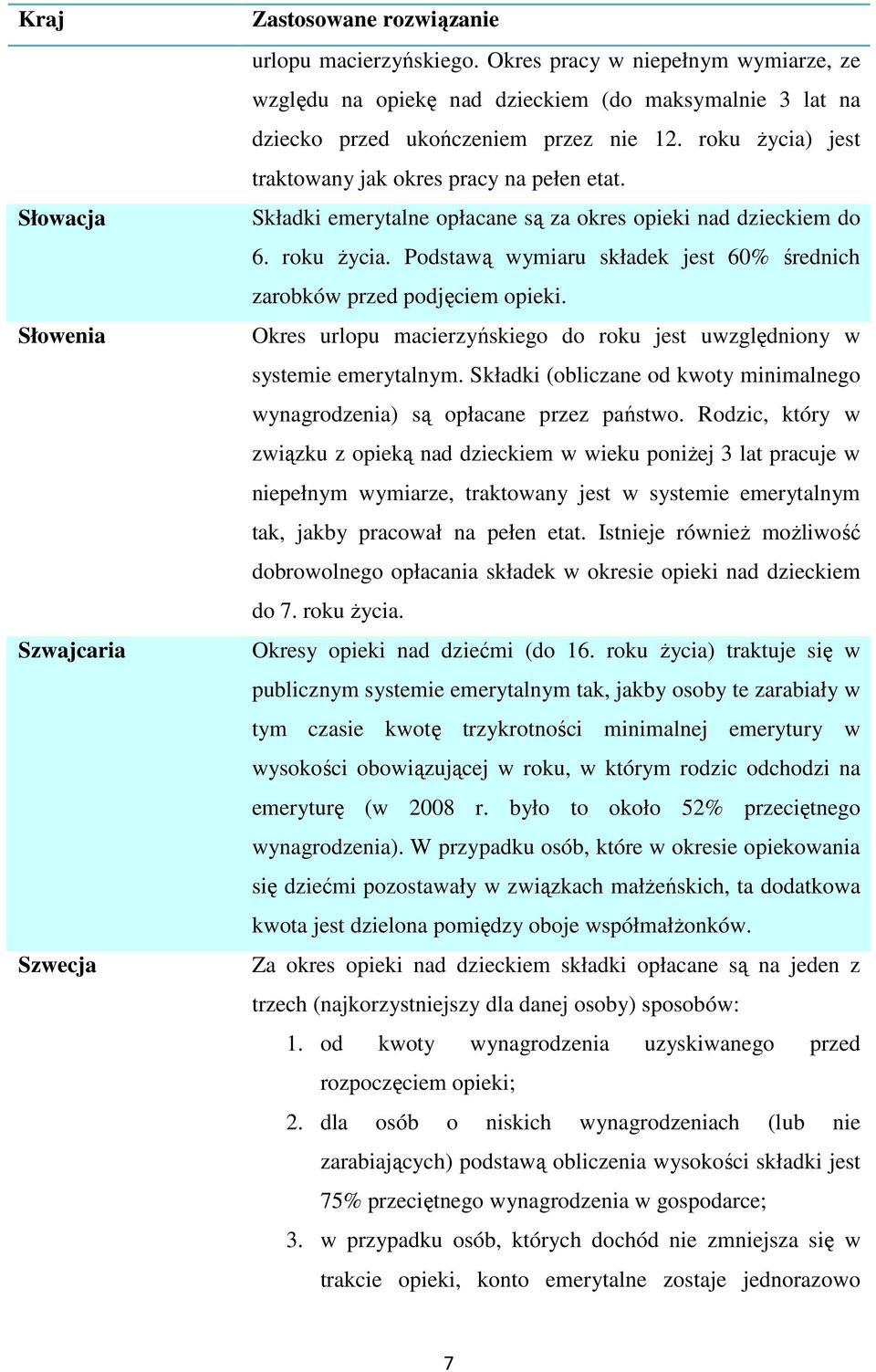 Składki emerytalne opłacane są za okres opieki nad dzieckiem do 6. roku życia. Podstawą wymiaru składek jest 60% średnich zarobków przed podjęciem opieki.