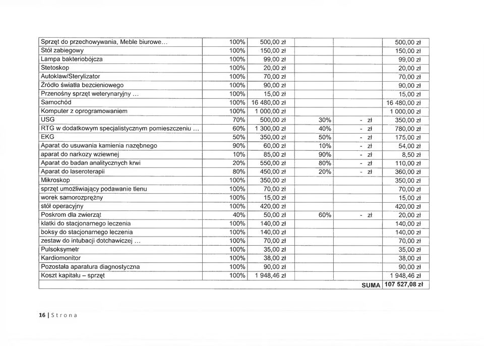 światła bezcieniowego 100% 90,00 zł 90,00 zł Przenośny sprzęt weterynaryjny.