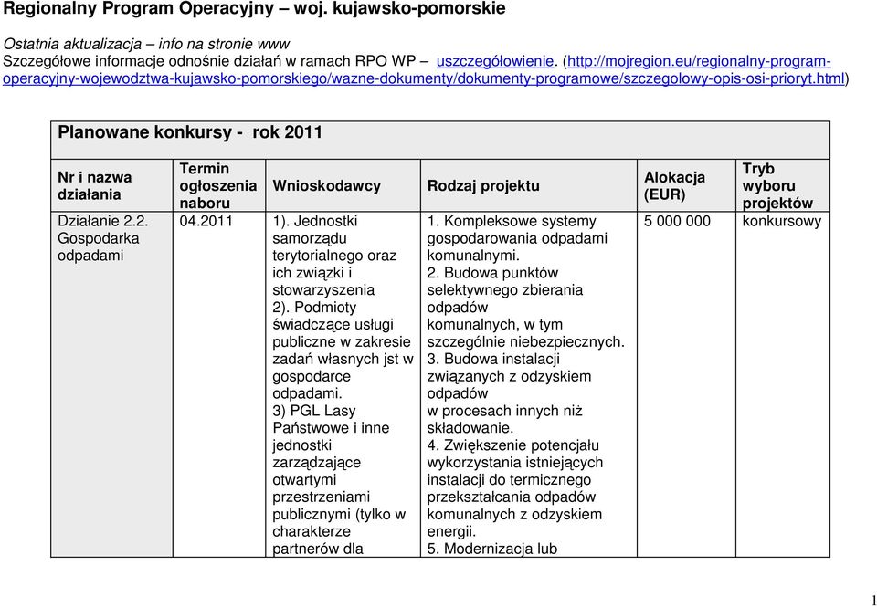 2. Gospodarka odpadami Termin ogłoszenia Wnioskodawcy naboru 04.2011 1). Jednostki terytorialnego oraz ich związki i stowarzyszenia 2).