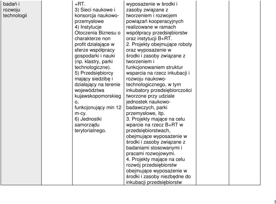 wyposażenie w środki i zasoby związane z tworzeniem i rozwojem powiązań kooperacyjnych realizowane w ramach współpracy przedsiębiorstw oraz instytucji B+RT. 2.