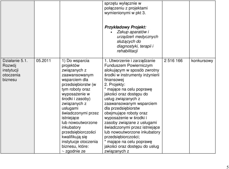 2011 1) Do wsparcia projektów związanych z zaawansowanym wsparciem dla przedsiębiorstw (w tym roboty oraz wyposażenie w środki i zasoby) związanych z usługami świadczonymi przez istniejące lub