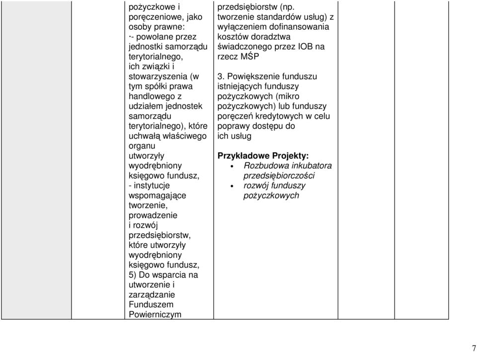 wsparcia na utworzenie i zarządzanie Funduszem Powierniczym przedsiębiorstw (np. tworzenie standardów usług) z wyłączeniem dofinansowania kosztów doradztwa świadczonego przez IOB na rzecz MŚP 3.