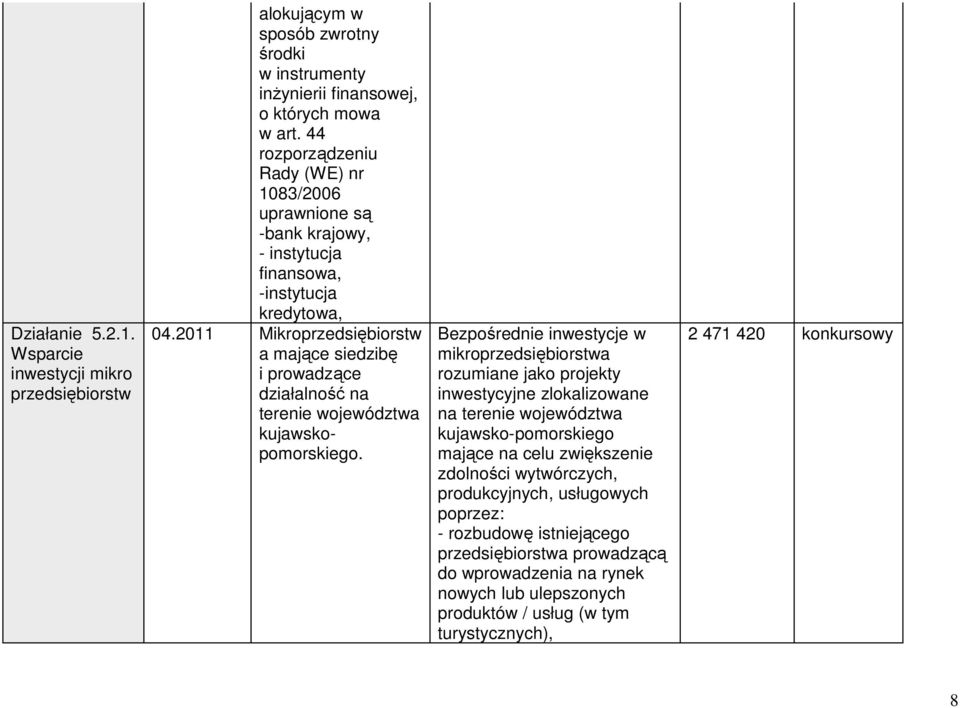 2011 Mikroprzedsiębiorstw a mające siedzibę i prowadzące działalność na terenie województwa kujawskopomorskiego.