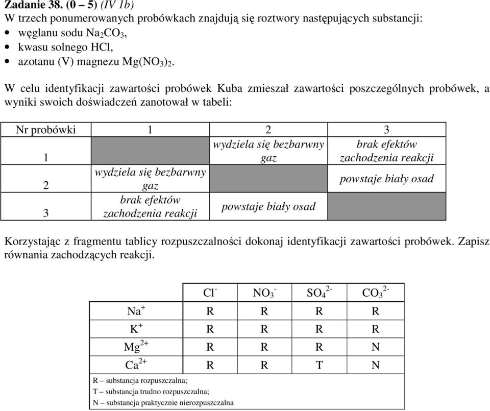 zachodzenia reakcji wydziela się bezbarwny 2 gaz powstaje biały osad brak efektów 3 zachodzenia reakcji powstaje biały osad Korzystając z fragmentu tablicy rozpuszczalności dokonaj identyfikacji