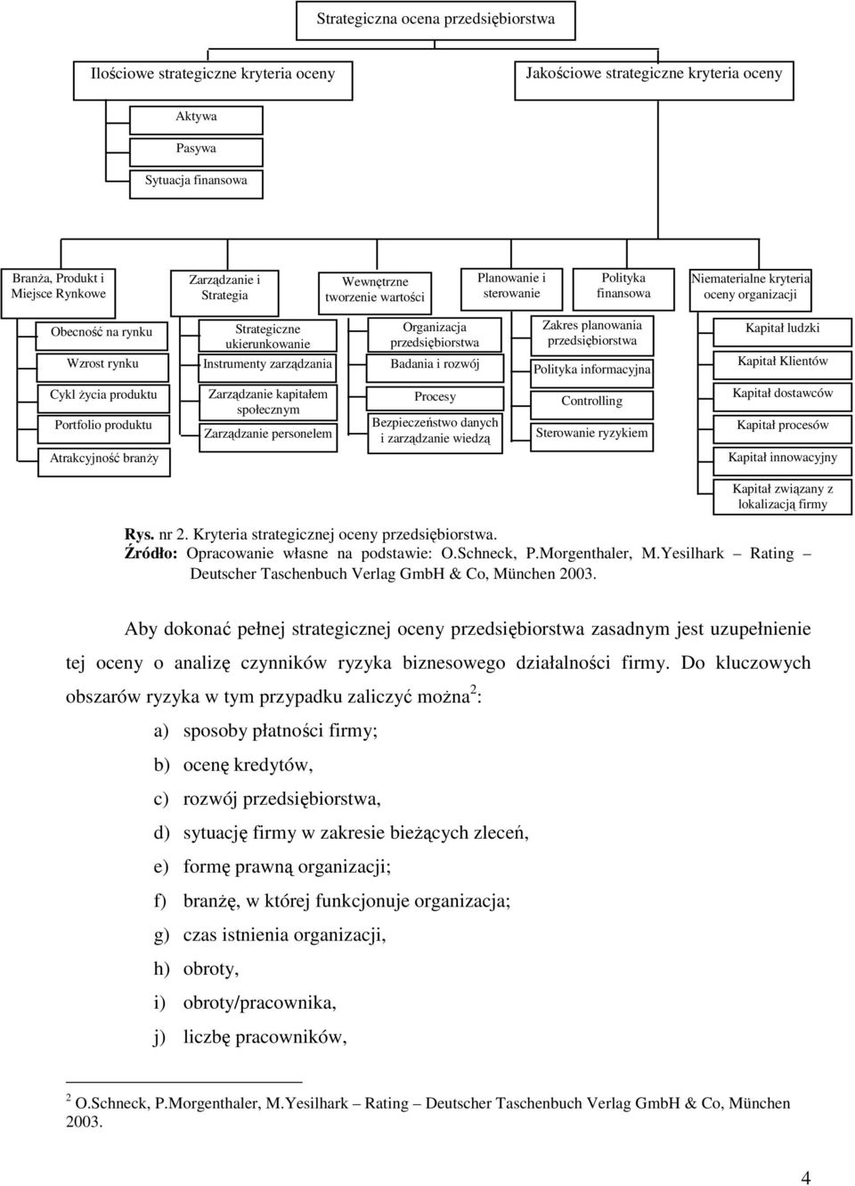 zarządzania Organizacja przedsiębiorstwa Badania i rozwój Zakres planowania przedsiębiorstwa Polityka informacyjna Kapitał ludzki Kapitał Klientów Cykl Ŝycia produktu Portfolio produktu Atrakcyjność