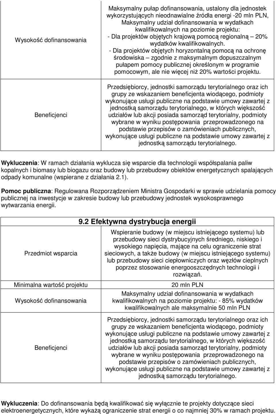 - Dla projektów objętych horyzontalną pomocą na ochronę środowiska zgodnie z maksymalnym dopuszczalnym pułapem pomocy publicznej określonym w programie pomocowym, ale nie więcej niŝ 20% wartości