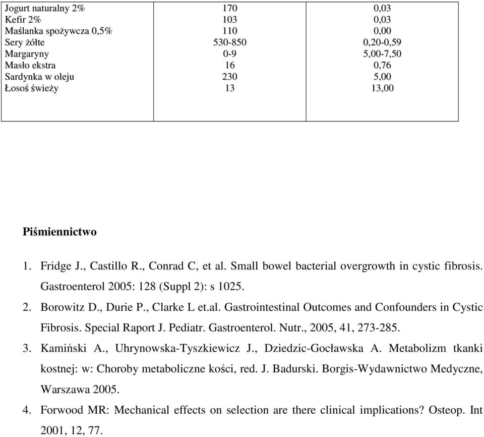 Special Raport J. Pediatr. Gastroenterol. Nutr., 2005, 41, 273-285. 3. Kamiński A., Uhrynowska-Tyszkiewicz J., Dziedzic-Gocławska A. Metabolizm tkanki kostnej: w: Choroby metaboliczne kości, red. J. Badurski.