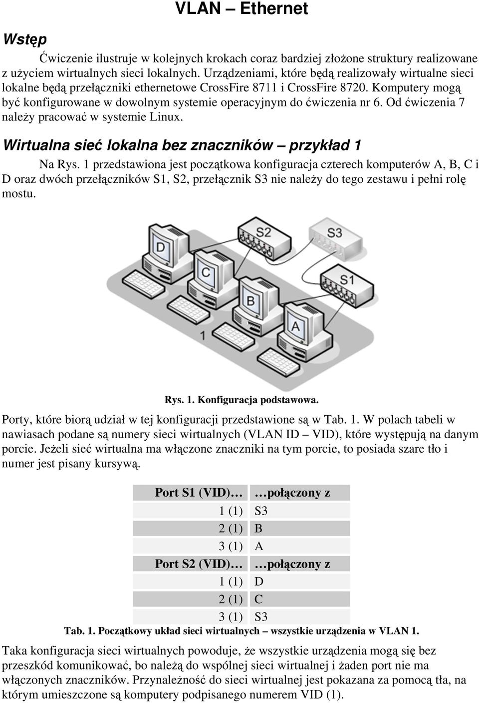 Komputery mogą być konfigurowane w dowolnym systemie operacyjnym do ćwiczenia nr 6. Od ćwiczenia 7 należy pracować ć w systemie Linux. Wirtualna a sieć lokalna bez znaczników przykład 1 Na Rys.