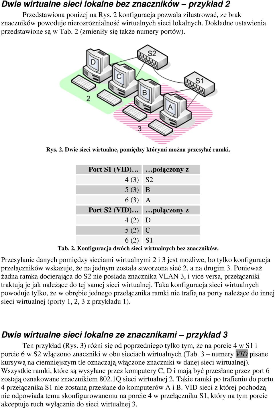 Port S1 VID) z 4 3) S2 5 3) B 6 3) A Port S2 VID) z 4 2) D 5 2) C 6 2) S1 Tab. 2. Konfiguracja dwóch sieci wirtualnych bez znaczników.