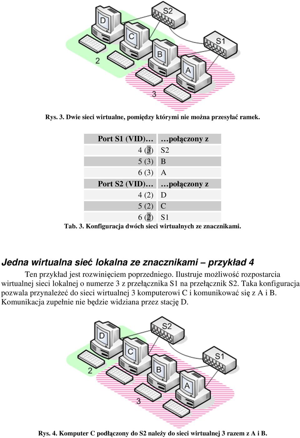 Ilustruje możliwość mo ść rozpostarcia wirtualnej sieci lokalnej o numerze 3 z przełącznika przeł cznika S1 na przełącznik przełą przeł S2.