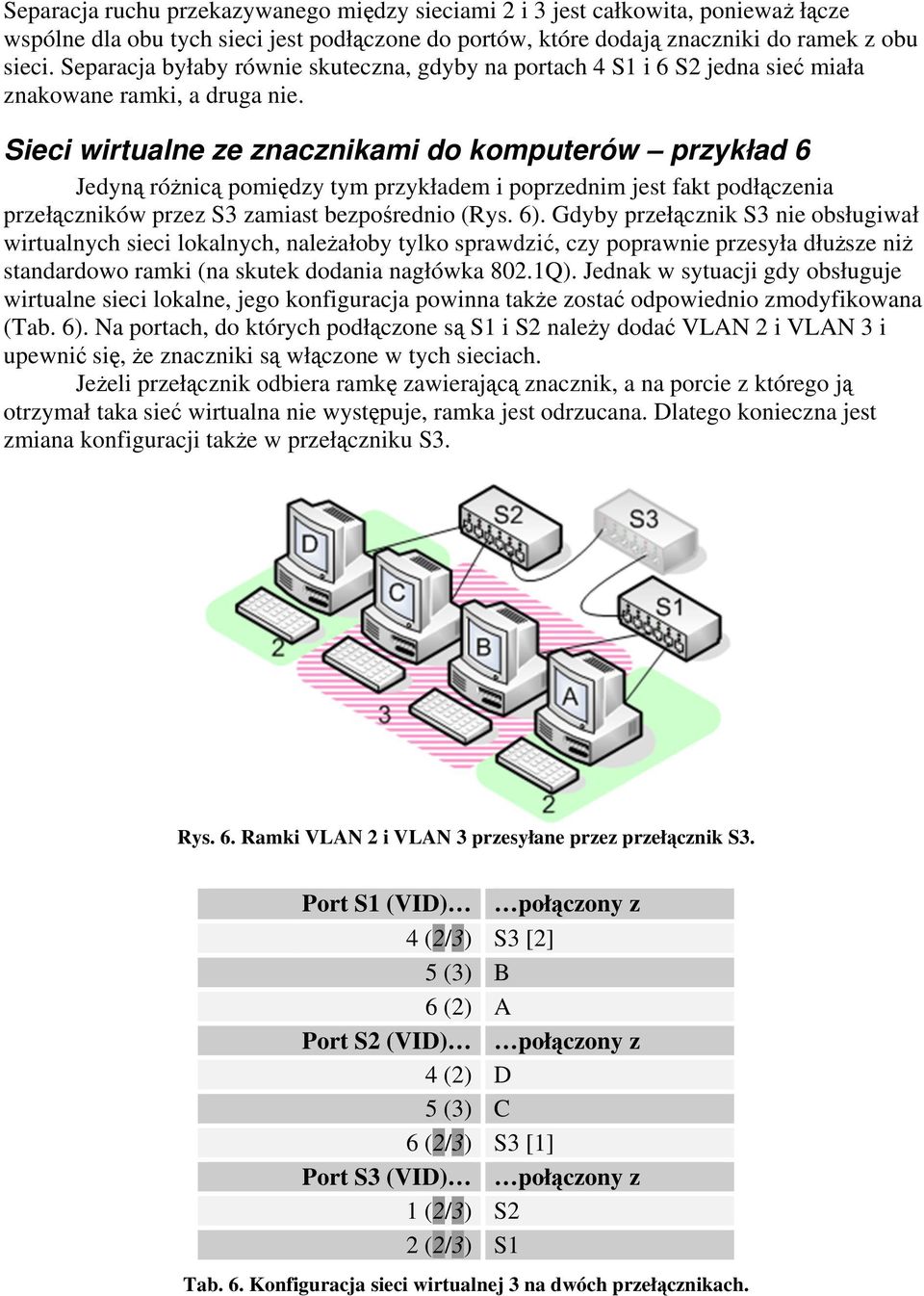 Sieci wirtualne ze znacznikami do komputerów przykład 6 Jedyną różnicą pomiędzy tym przykładem i poprzednim jest fakt podłączenia przełączników przez S3 zamiast bezpośrednio Rys. 6).