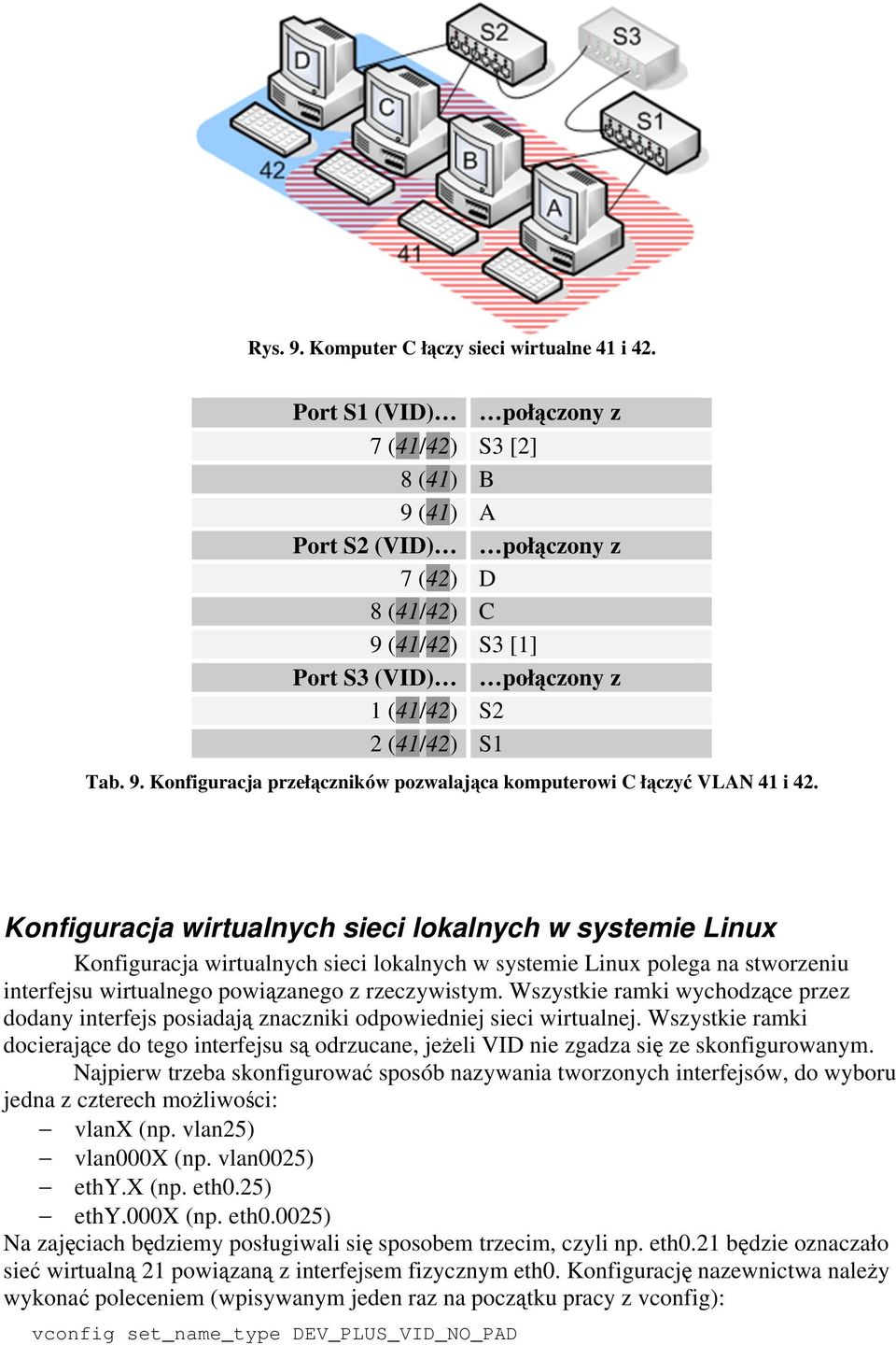 Wszystkie ramki wychodzące ce przez dodany interfejs posiadają ą znaczniki odpowiedniej sieci wirtualnej.