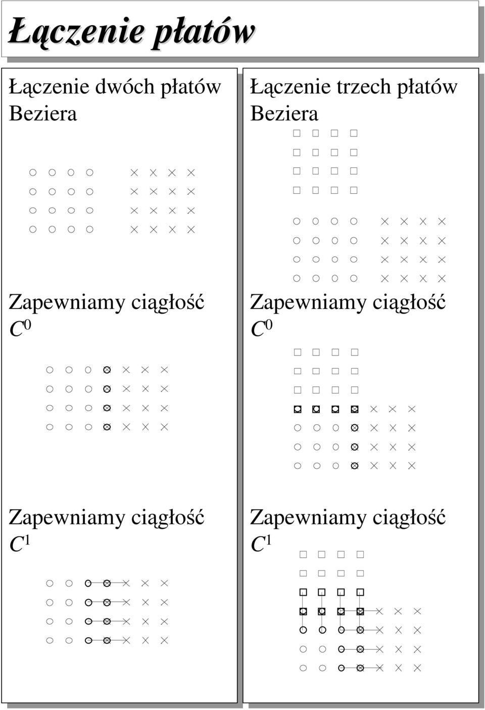 Zapewamy cągłość C Zapewamy