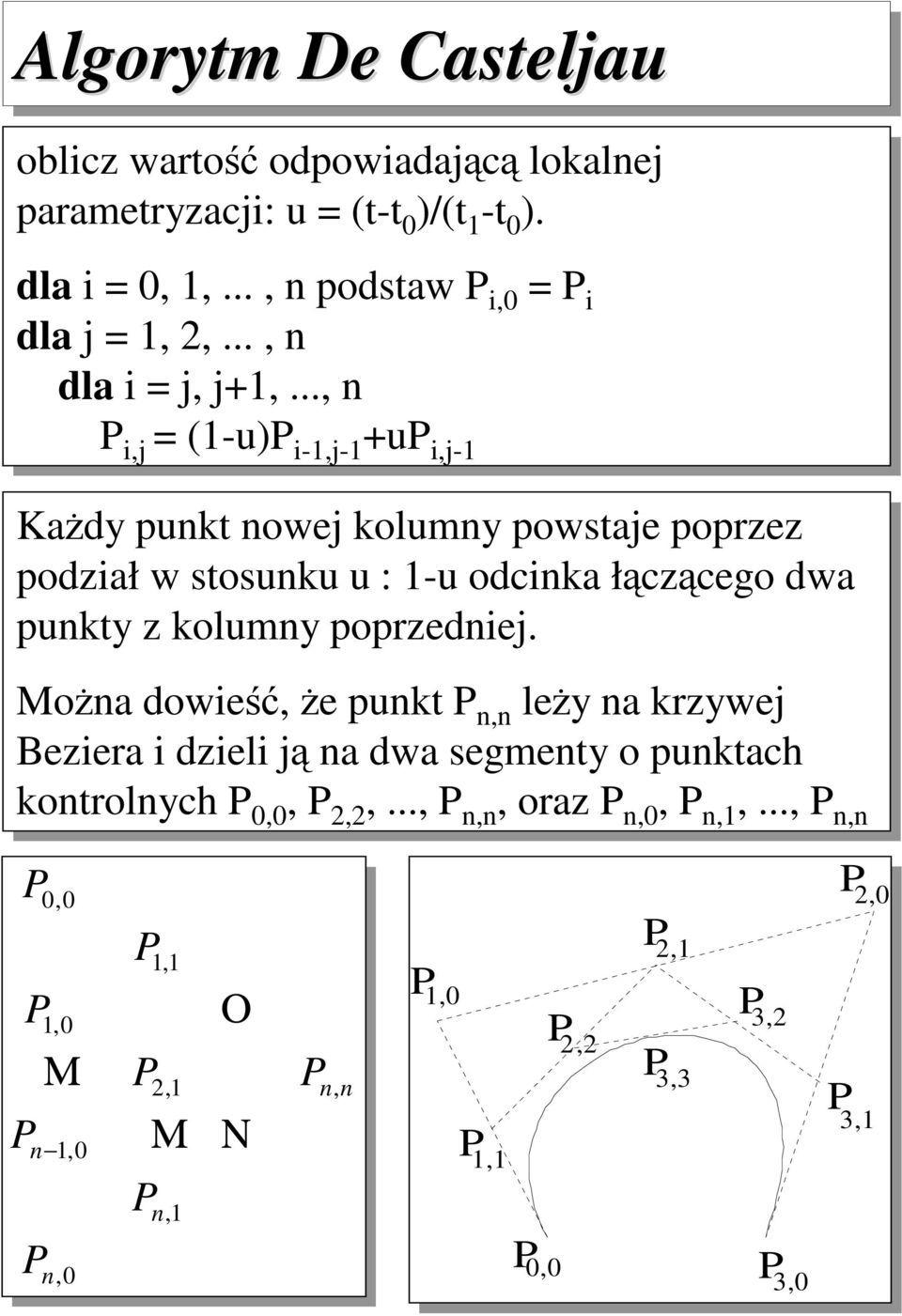 .. j - -j- + j- Każdy p owej olmy powsaje poprzez podzał w sos : - odca