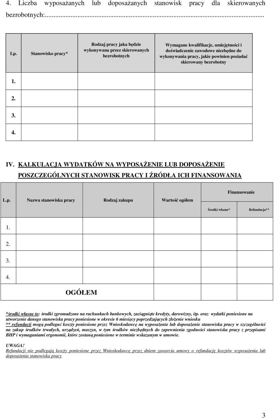 posiadać skierowany bezrobotny 1. 2. 3. 4. IV. KALKULACJA WYDATKÓW NA WYPOSAŻENIE LUB DOPOSAŻENIE POSZCZEGÓLNYCH STANOWISK PRACY I ŹRÓDŁA ICH FINANSOWANIA L.p. Nazwa stanowiska pracy Rodzaj zakupu Wartość ogółem Finansowanie Środki własne* Refundacja** 1.