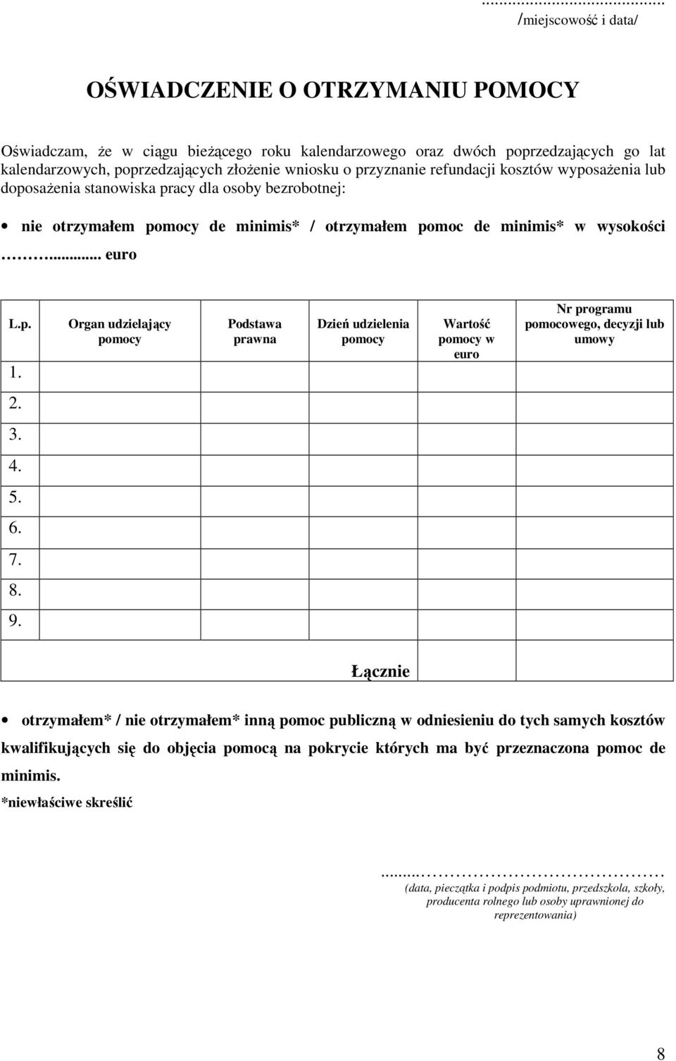 Organ udzielający pomocy Podstawa prawna Dzień udzielenia pomocy Wartość pomocy w euro Nr programu pomocowego, decyzji lub umowy 2. 3. 4. 5. 6. 7. 8. 9.