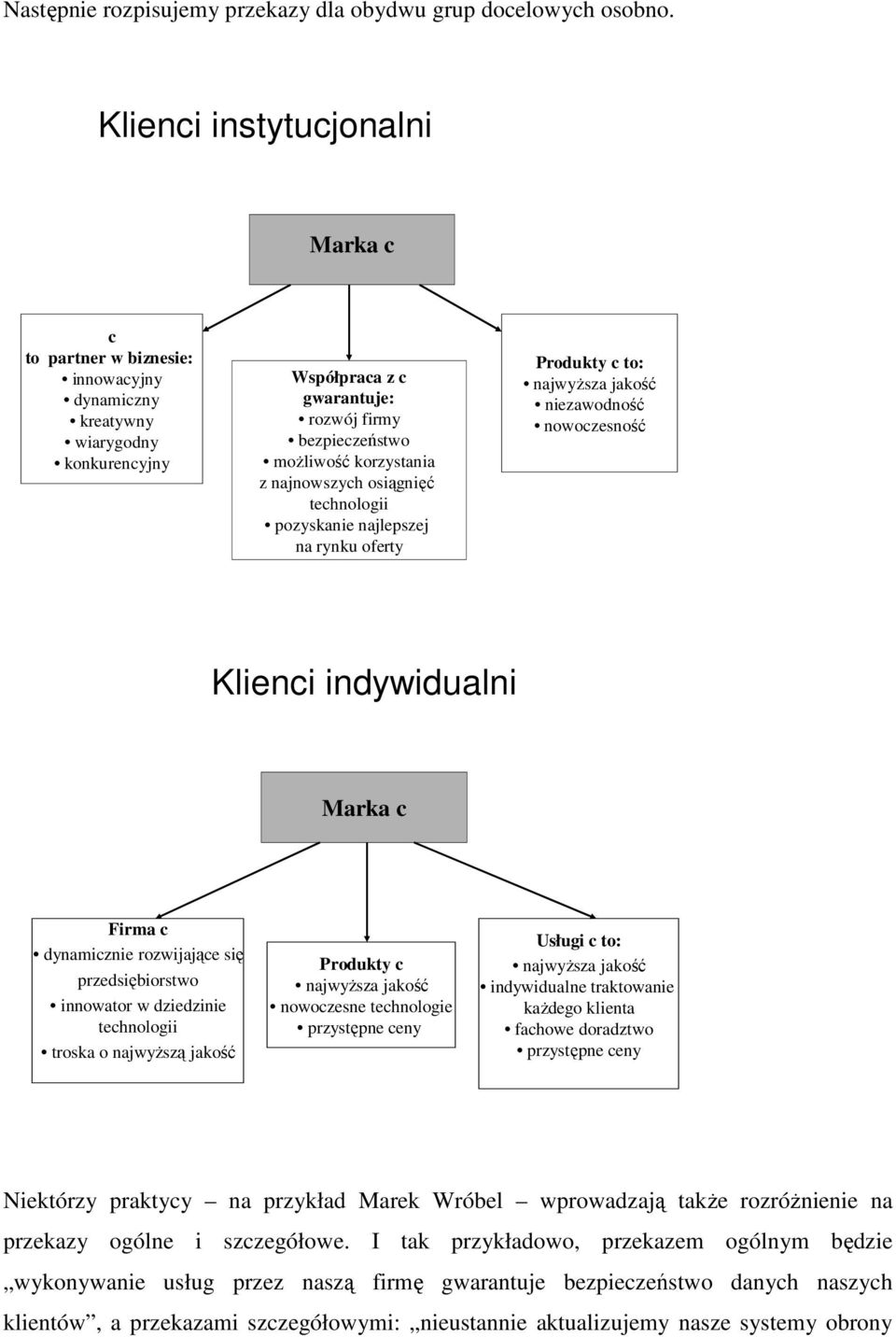 najnowszych osiągnięć technologii pozyskanie najlepszej na rynku oferty Produkty c to: najwyŝsza jakość niezawodność nowoczesność Klienci indywidualni Marka c Firma c dynamicznie rozwijające się