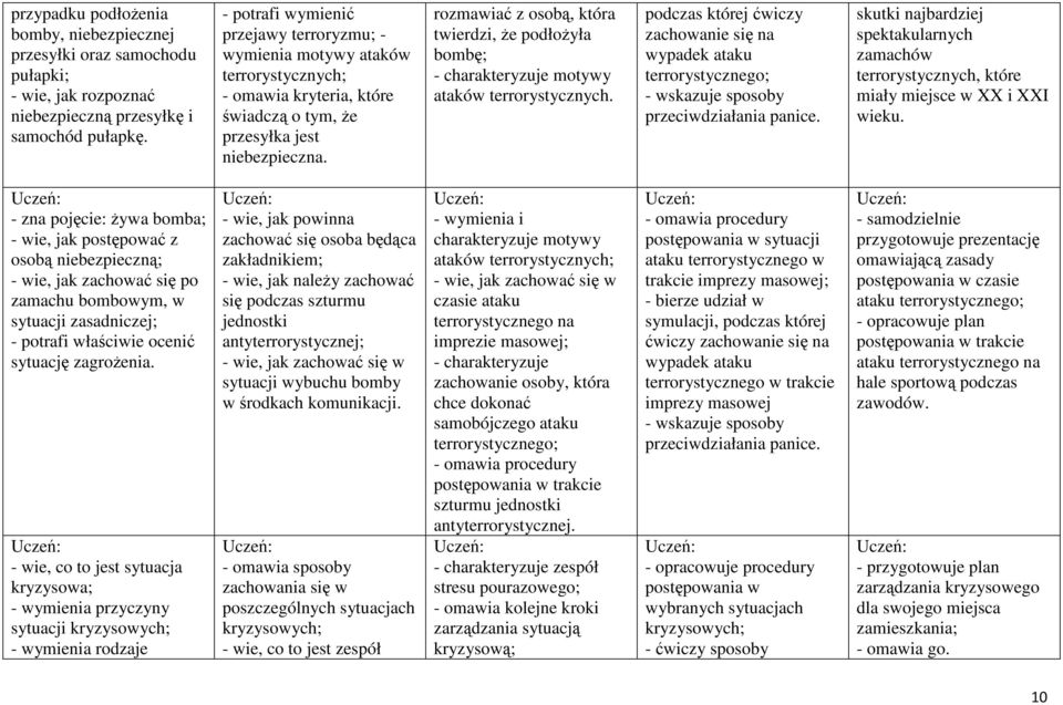 rozmawiać z osobą, która twierdzi, że podłożyła bombę; - charakteryzuje motywy ataków terrorystycznych.