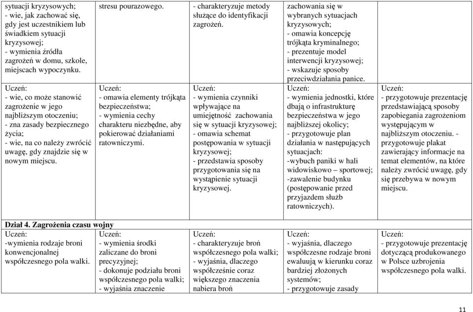 - omawia elementy trójkąta bezpieczeństwa; - wymienia cechy charakteru niezbędne, aby pokierować działaniami ratowniczymi. - charakteryzuje metody służące do identyfikacji zagrożeń.