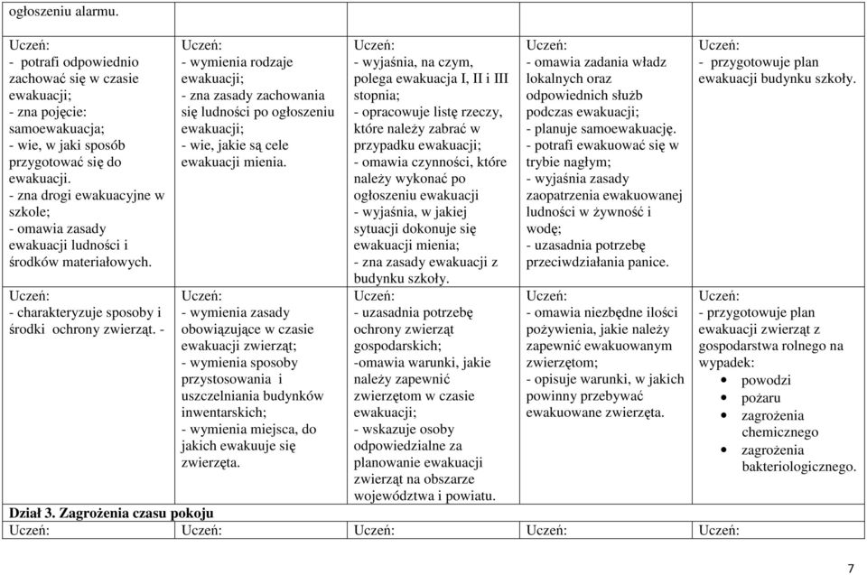 - - wymienia rodzaje ewakuacji; - zna zasady zachowania się ludności po ogłoszeniu ewakuacji; - wie, jakie są cele ewakuacji mienia.