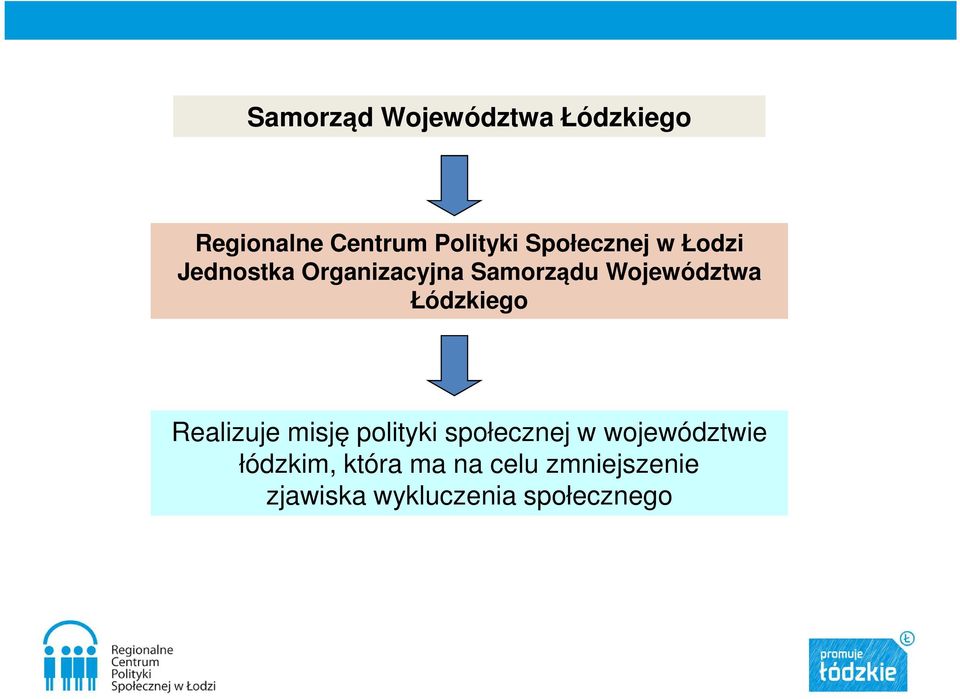 Województwa Łódzkiego Realizuje misję polityki społecznej w