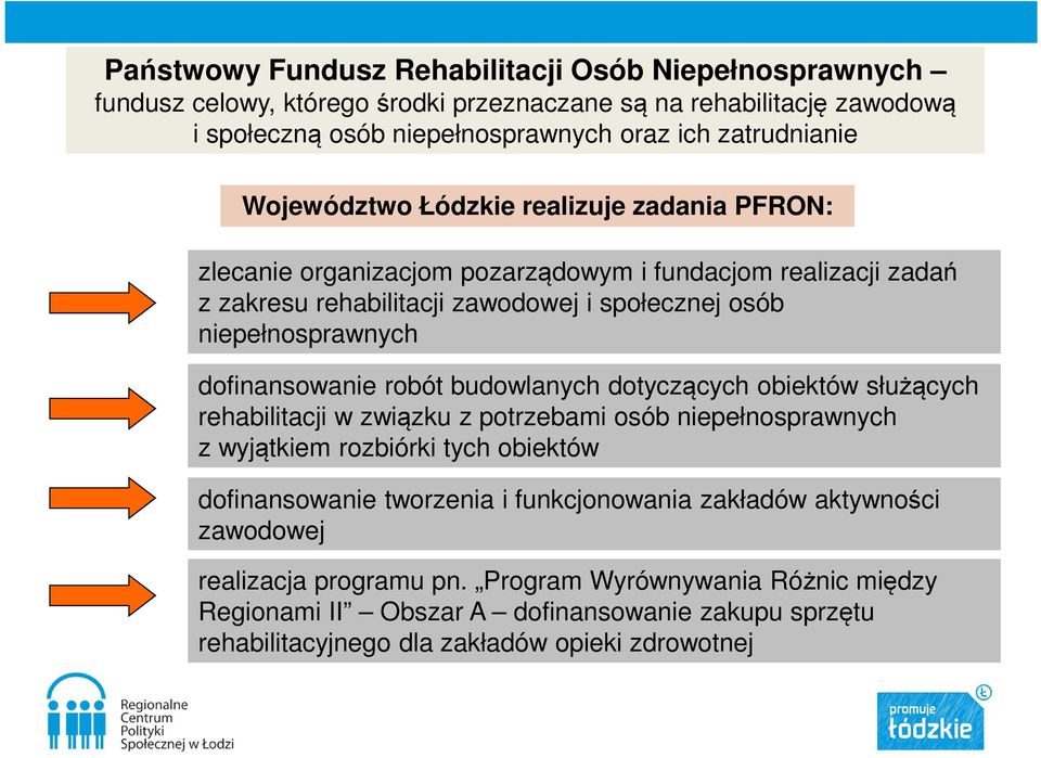 dofinansowanie robót budowlanych dotyczących obiektów służących rehabilitacji w związku z potrzebami osób niepełnosprawnych z wyjątkiem rozbiórki tych obiektów dofinansowanie tworzenia i