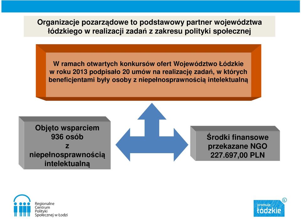 umów na realizację zadań, w których beneficjentami były osoby z niepełnosprawnością intelektualną